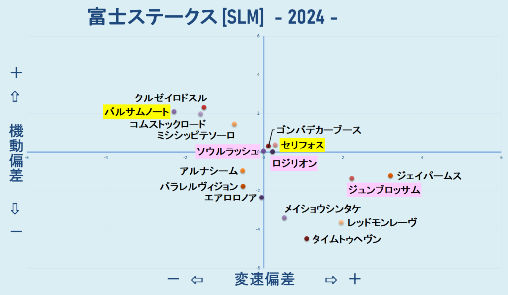 2024　富士Ｓ　機変マップ　結果